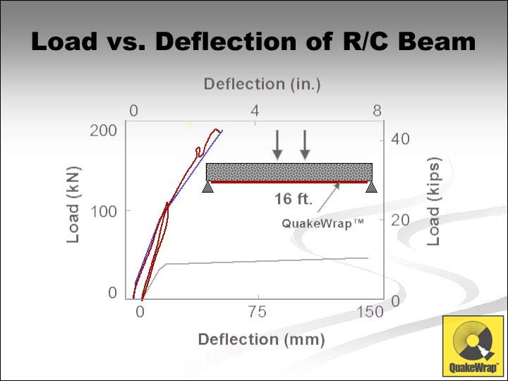 beam deflection double